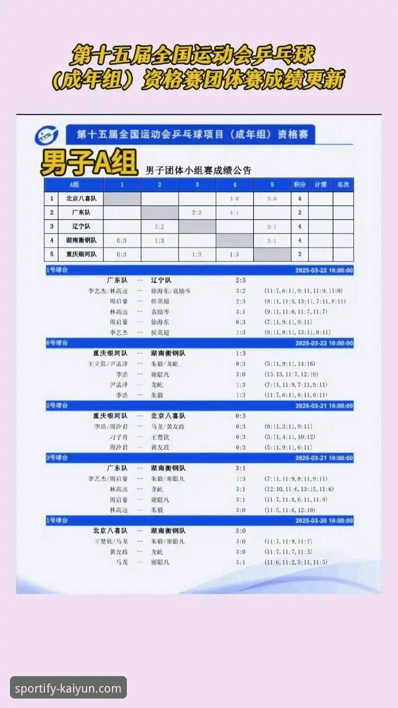 中国男乒世锦赛小组赛全胜攻略：kaiyun体育平台深度解读比赛亮点